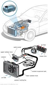 See P2545 repair manual